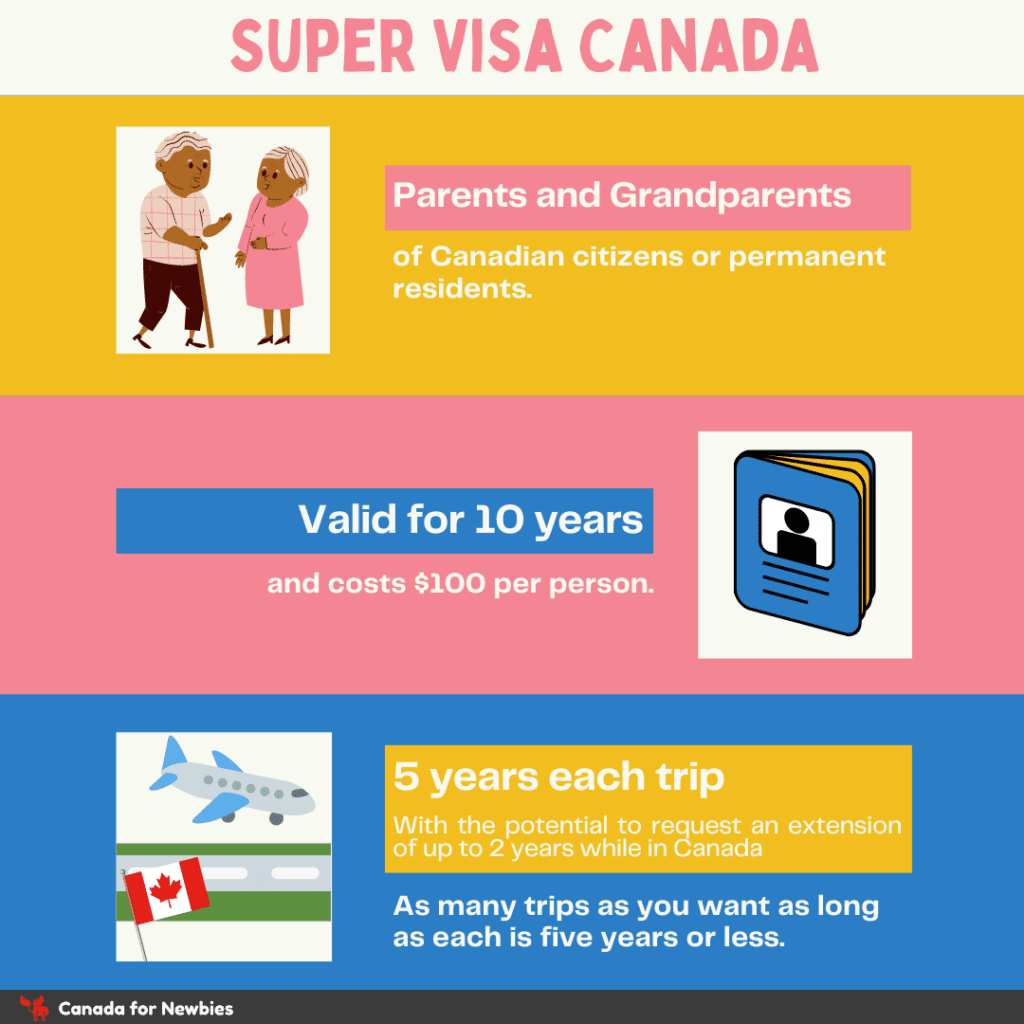 Super visa income requirement 2022