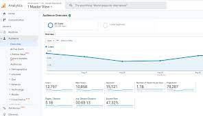 What is google analytics? alexa consultancy